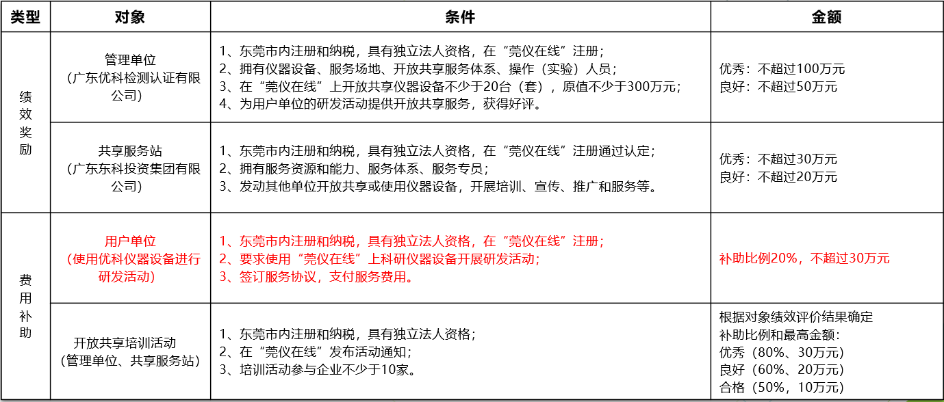 如何通过美狮贵宾会进行“莞仪在线”申报
