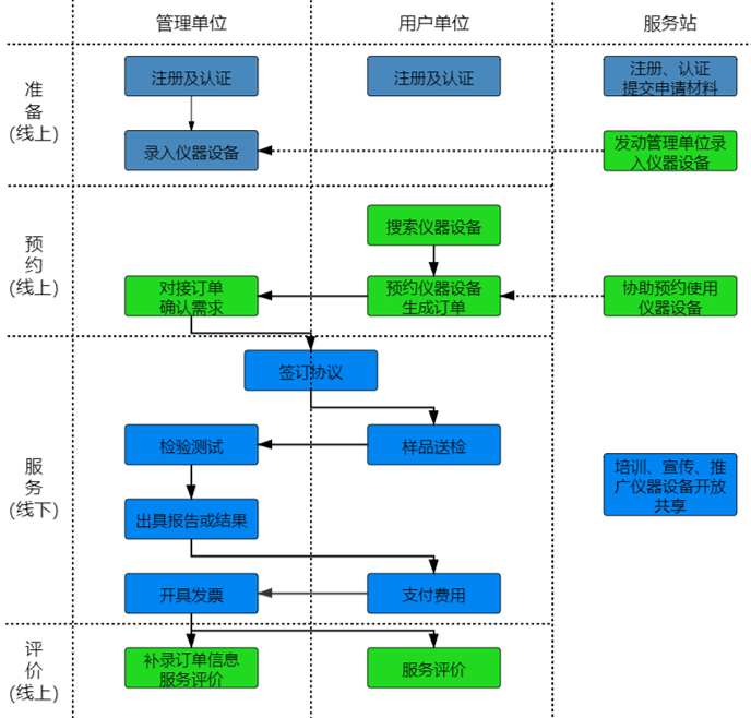 如何通过美狮贵宾会进行“莞仪在线”申报