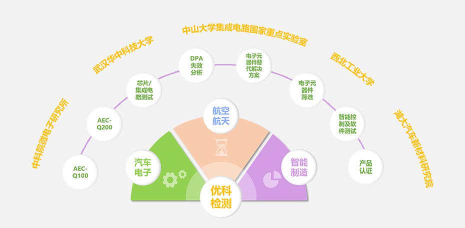 美狮贵宾会检测核心优势